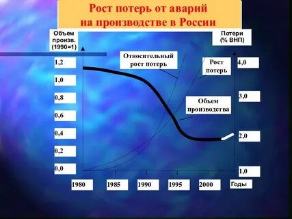 Риск потери в производстве