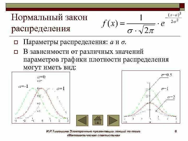 Соответствие закону распределения. Графики законов в статистике распределения. график плотности нормального закона распределения. вероятностный смысл параметров нормального распределения. параметры нормального закона распределения.