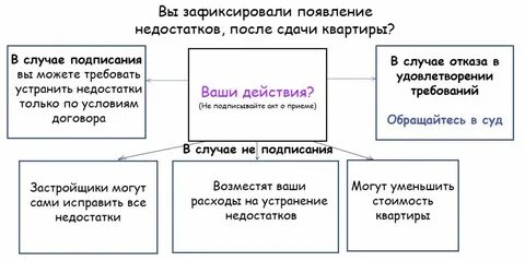 Подписание акта приема после регистрации