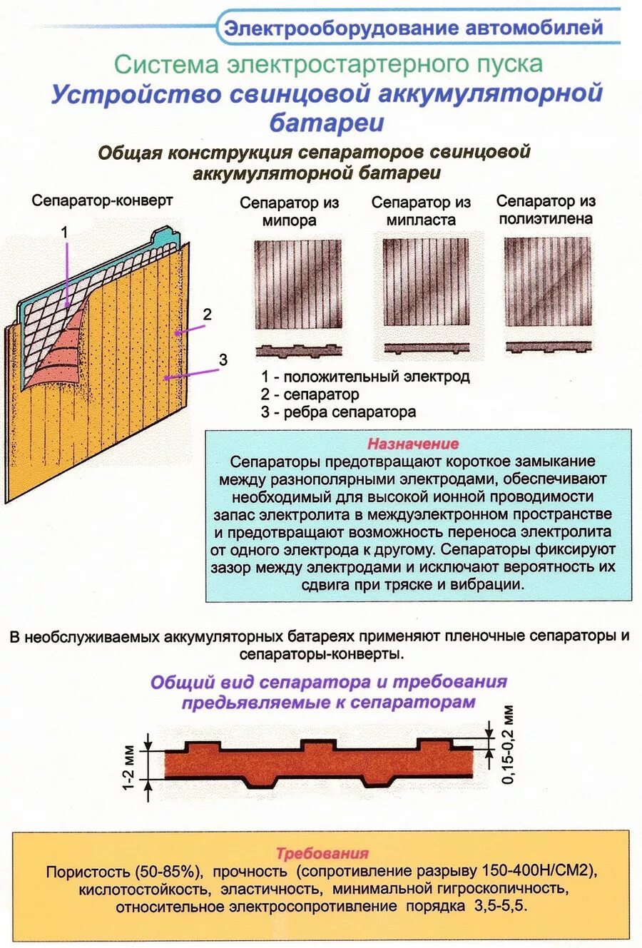 Сепаратор акб. Сепаратор свинцового аккумулятора. свинцовые пластины в акб устройство. конструкция сепаратора акб. назначение сепаратора в акб авто.