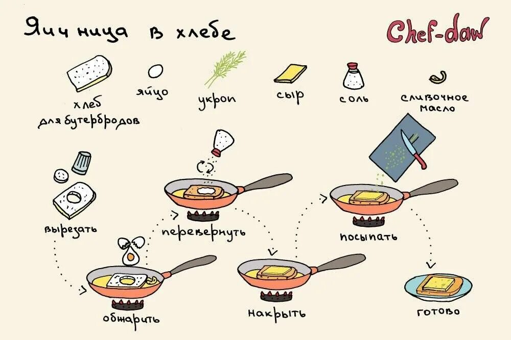 Рецепты для чайников. Чайная карта меню. Chef daw рецепты. Рецепты завтраков в картинках. Кухня для чайников рецепты.