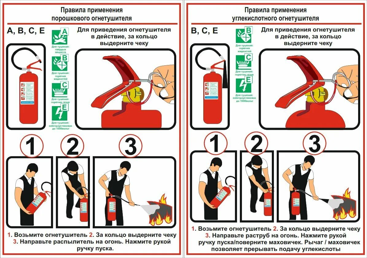 Порядок использования огнетушителя ОП 8. Алгоритм тушения пожара порошковым огнетушителем. Огнетушители ОП-4 порядок использования. Порядок включения порошкового огнетушителя:.