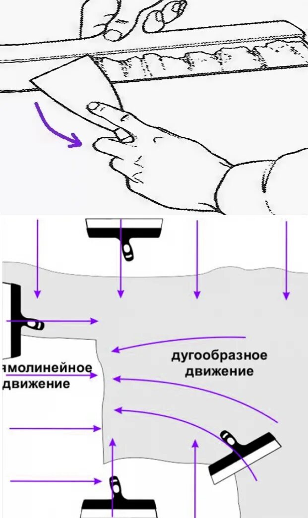 Сколько слоев шпаклевки наносить. Схема шпаклевания стен. Сплошное шпатлевание схема. Схема нанесения шпаклевки на стены. Схема шпатлевания поверхности.