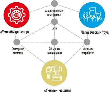 Systems википедия