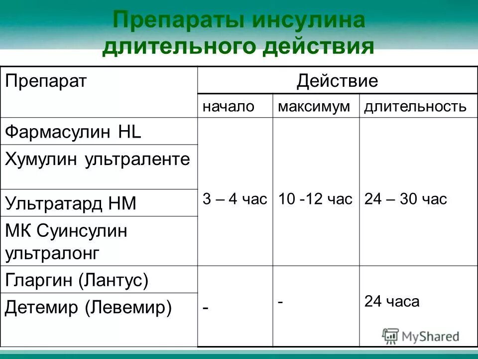 Инсулин при каком диабете