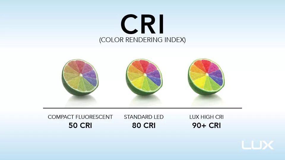 Cri runtime. Cri&gt;80 цветопередача. индекс цветопередачи cri. цветопередача ra. cri лампы.