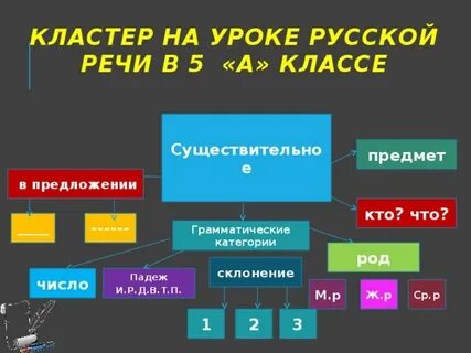 Кластер числа
