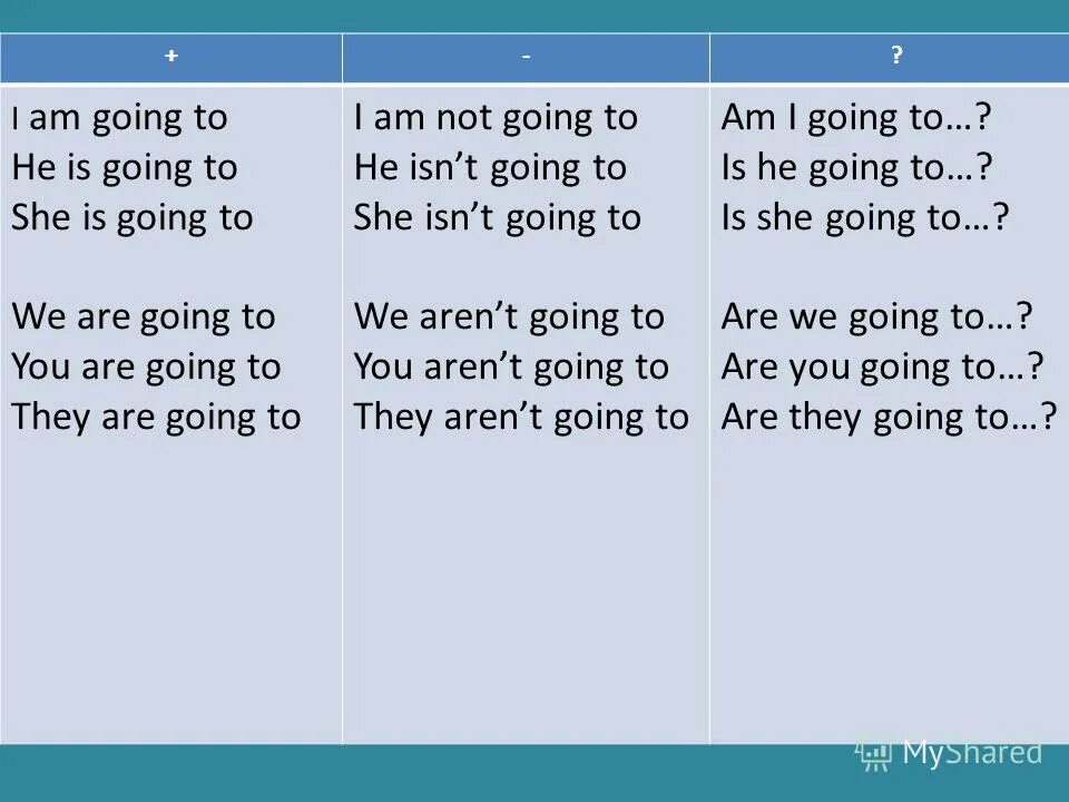 конструкция глагола to be going to. конструкция to be going to схема. употребление was were в английском. неправильная форма глагола be. Go was were форма.