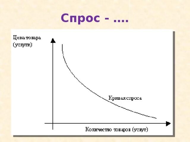 Цена спроса книга. Цена спроса. Ценовой спрос. Цена спроса максимальная цена. Цена спроса характеристика.