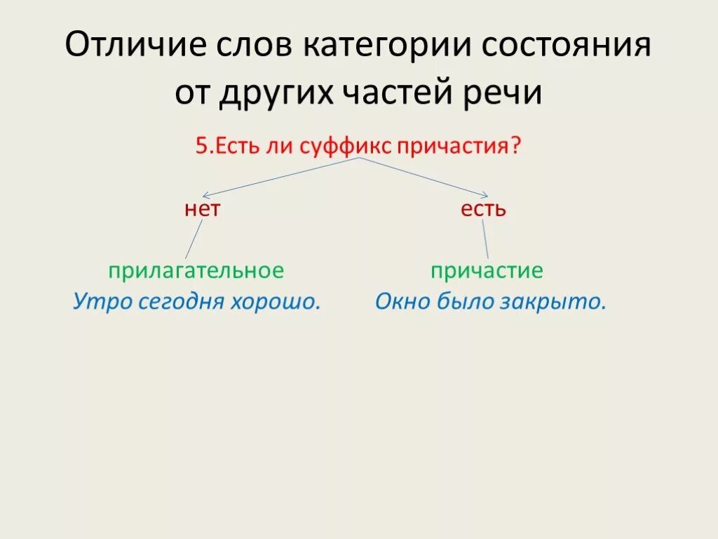 Слова категории состояния. Слова категории состояния как часть речи. Суффиксы категории состояния. Суффиксы слов категории состояния.