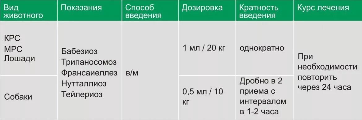 Биорекс к 10 применение. Препарат неозидин для животных. Неозидин порошок для КРС.