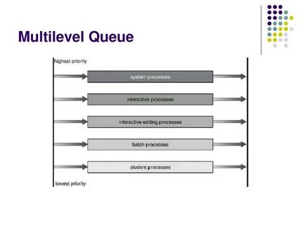 Multilevel master