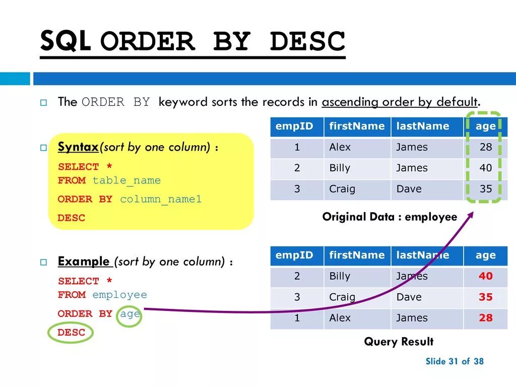 Order properties order. Сортировка SQL. SQL команды order by. Select сортировка SQL. Обратная сортировка в SQL запросе.