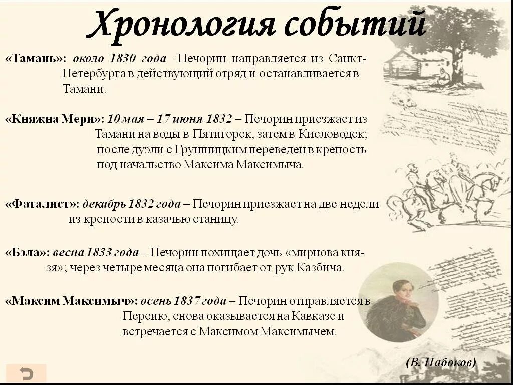 В каком городе чуть не утопили печорина. Хронология событий герой нашего времени. Хронология событий вмгерле нашего времени. Хронология событий Печорина. Герой нашего времени основные события.