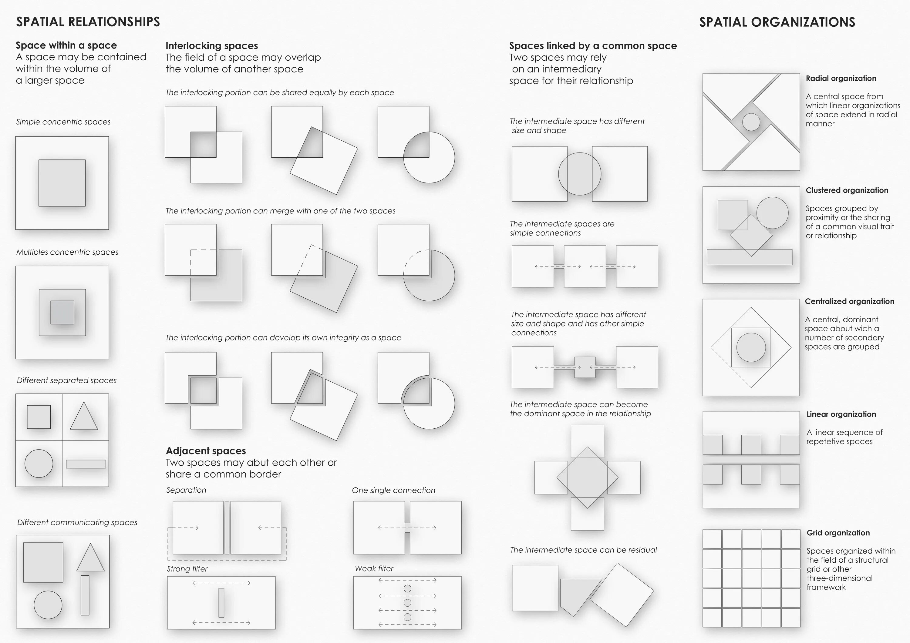 Clustered Organization Architecture. Spatial Expanse люстра. Organization of Space. Spatial МЕТА.