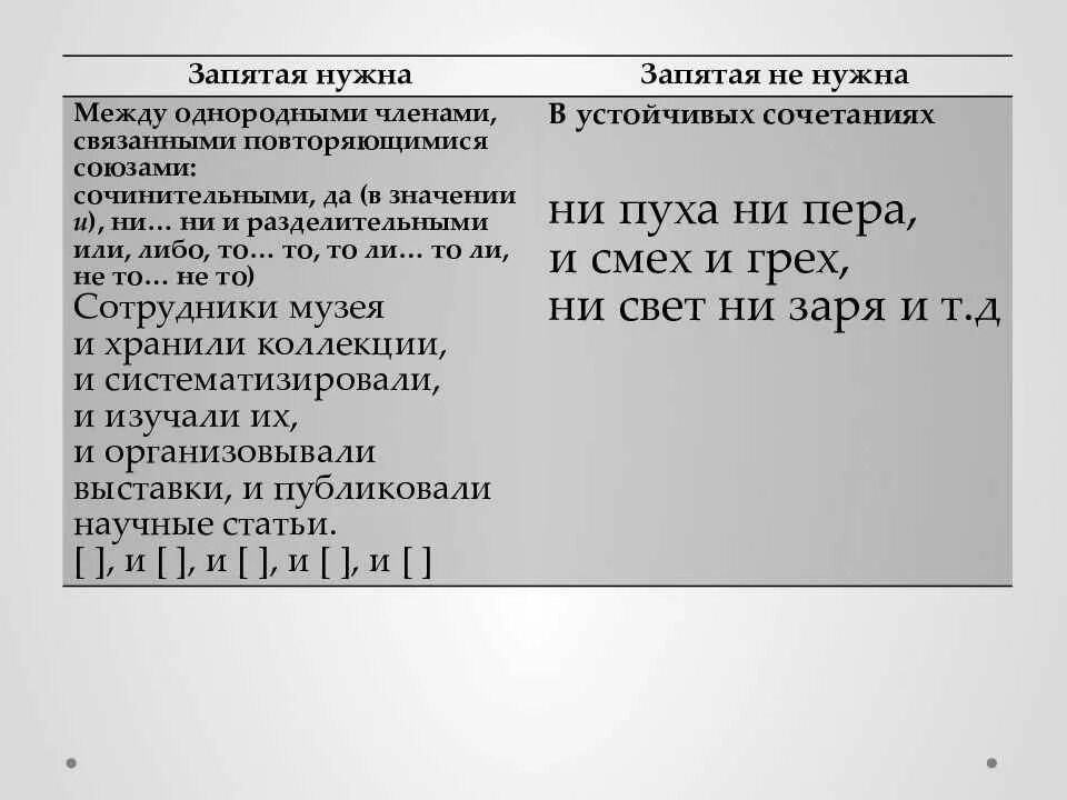 Задание 7 русский язык егэ 2023. Задание 16 ЕГЭ русский теория схемы. 16 Задание ЕГЭ русский язык. Задание 16 ЕГЭ по русскому языку. 16 Задание ЕГЭ русский язык теория.