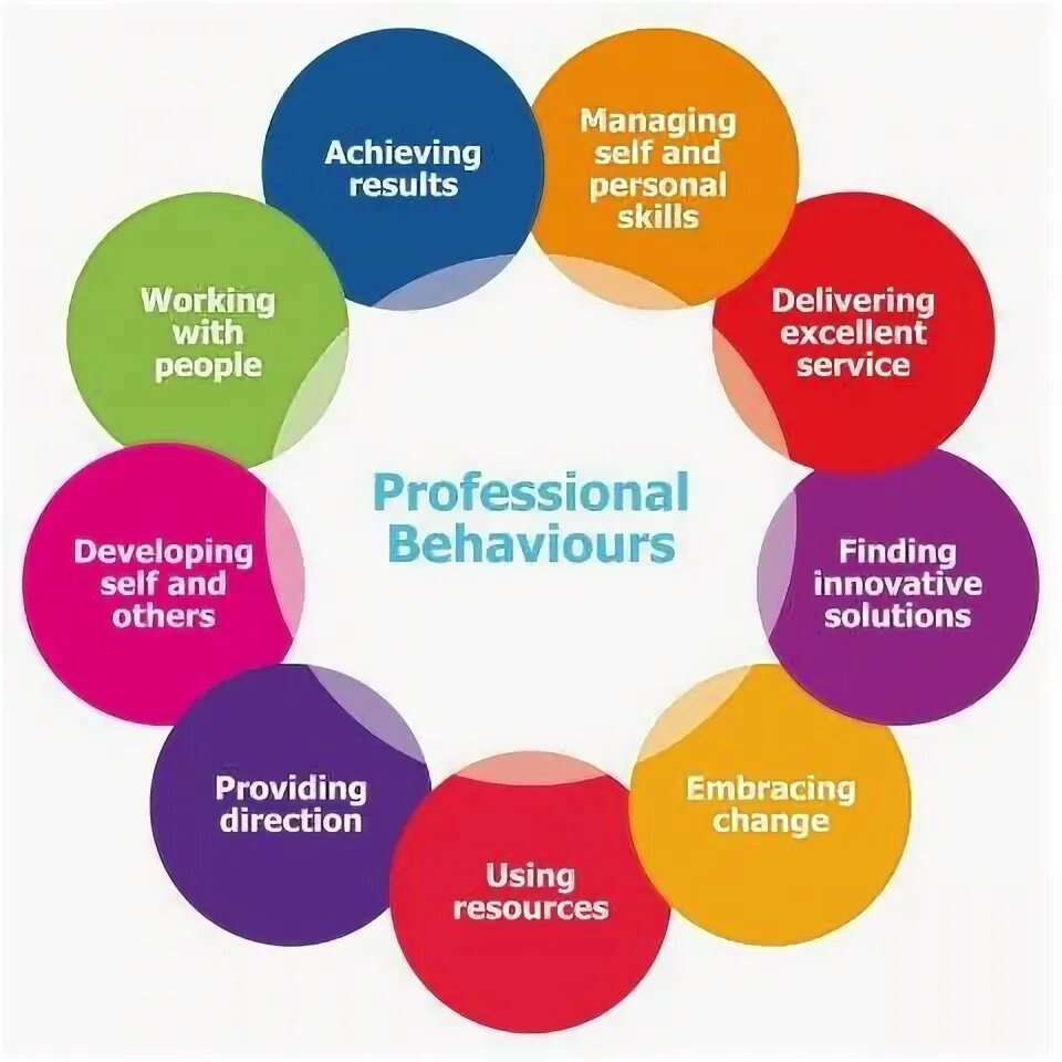 Management by results. Results management. Система управления качеством (qms). Data lifecycle. Results management.