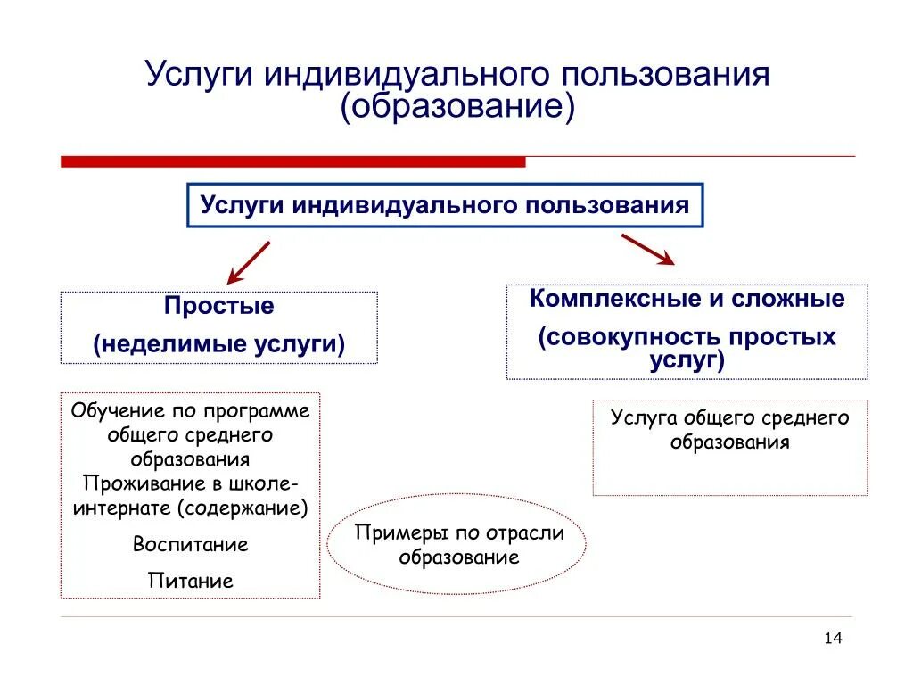 Образование и воспитание услуги. Образование Назначение отрасли. Образование и воспитание Назначение отрасли. Назначение образования.