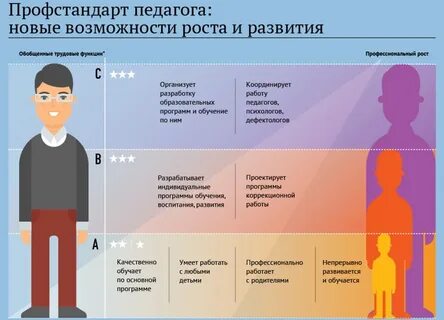 Профессиональный стандарт школа