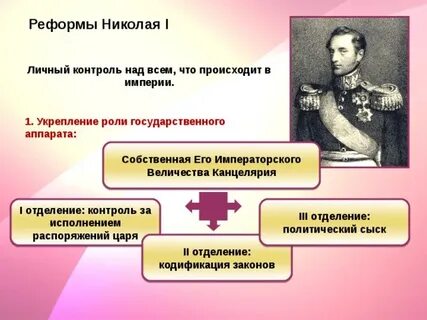 Преобразования государственного аппарата