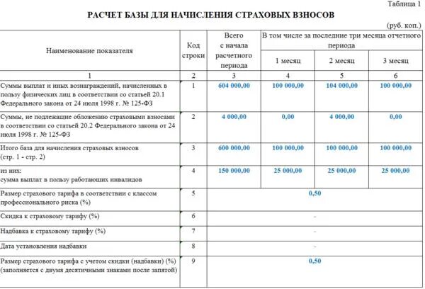 ФСС таблица. 4-ФСС таблица 1.1. 4 ФСС таблица 2 строка 1. ФСС таблица 4 2022.