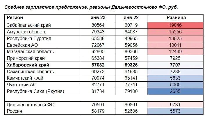 Средняя зарплата в 2023 году. Средняя зарплата по России 2023. Средняя зарплата по регионам России 2023. Таблица средние зарплаты 2023. Какие зарплаты в 2023