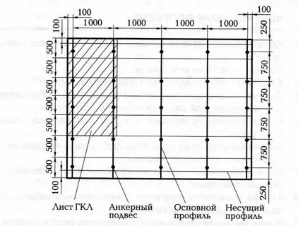 Шаг профиля