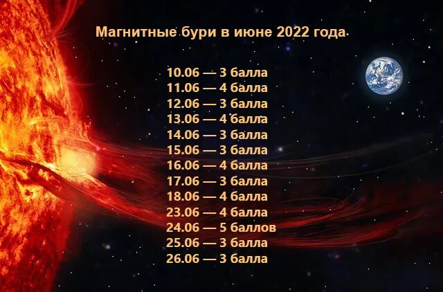 Магнитные бури 22 23 февраля. Календарь магнитных бурь на 2022г. Магнитные бури 2022. Календарь магнитных бурь на июнь. Магнитные бури в июне.