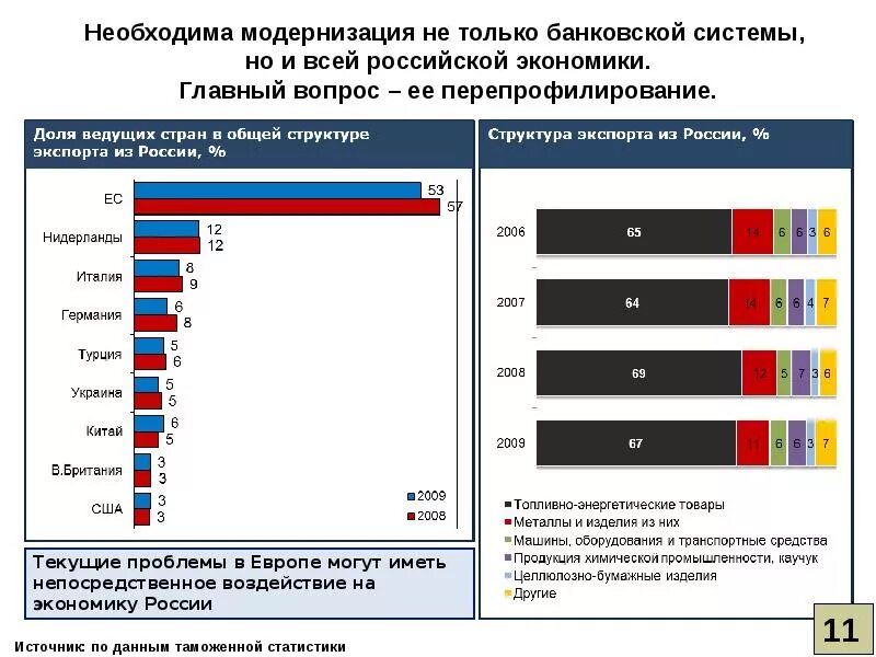 Перспективы развития банка. Проблемы и перспективы развития банковской системы России. Тенденции развития банковской системы. Перспективы развития банковской системы. Тенденции развития банковской системы РФ.