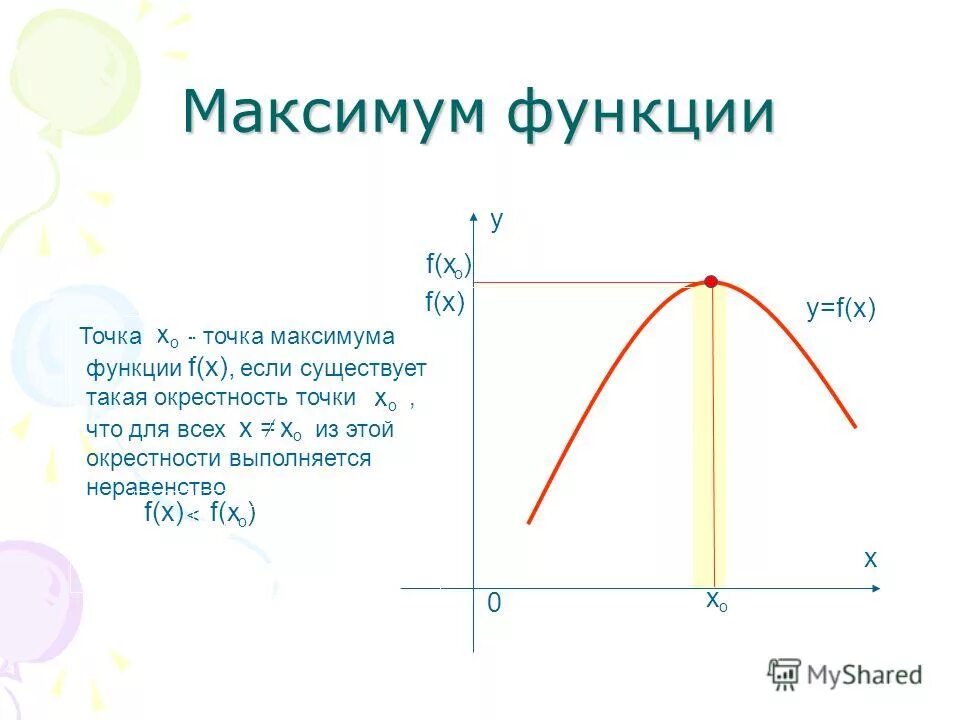 Укажите максимум функции. Точка максимума функции. Максимум функции. Максимум и минимум функции.