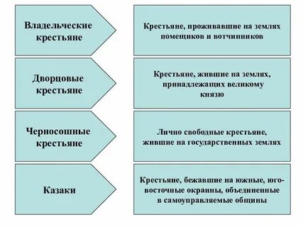 Какие крестьяне владельческие