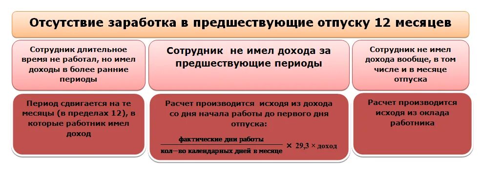 Отпуск если отработал 3 месяца