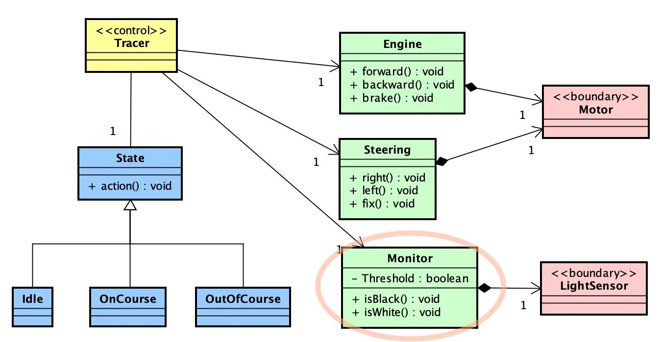 Диаграмма классов java. Диаграмма классов водоканала. enum java uml. control structures java. diesel train 222 class diagram.