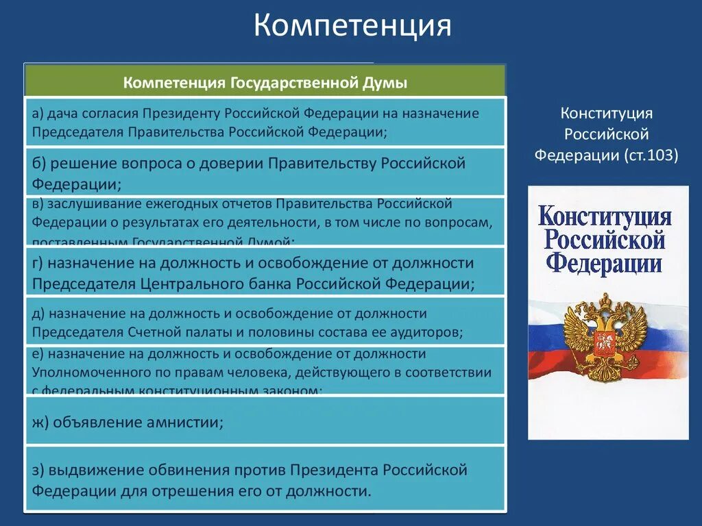 Которым в компетенцию входит решение. Компетенция государственной Думы России. Государственная Дума ФС РФ компетенция. Полномочия Российской Федерации. Полномочия президента Российской Федерации.