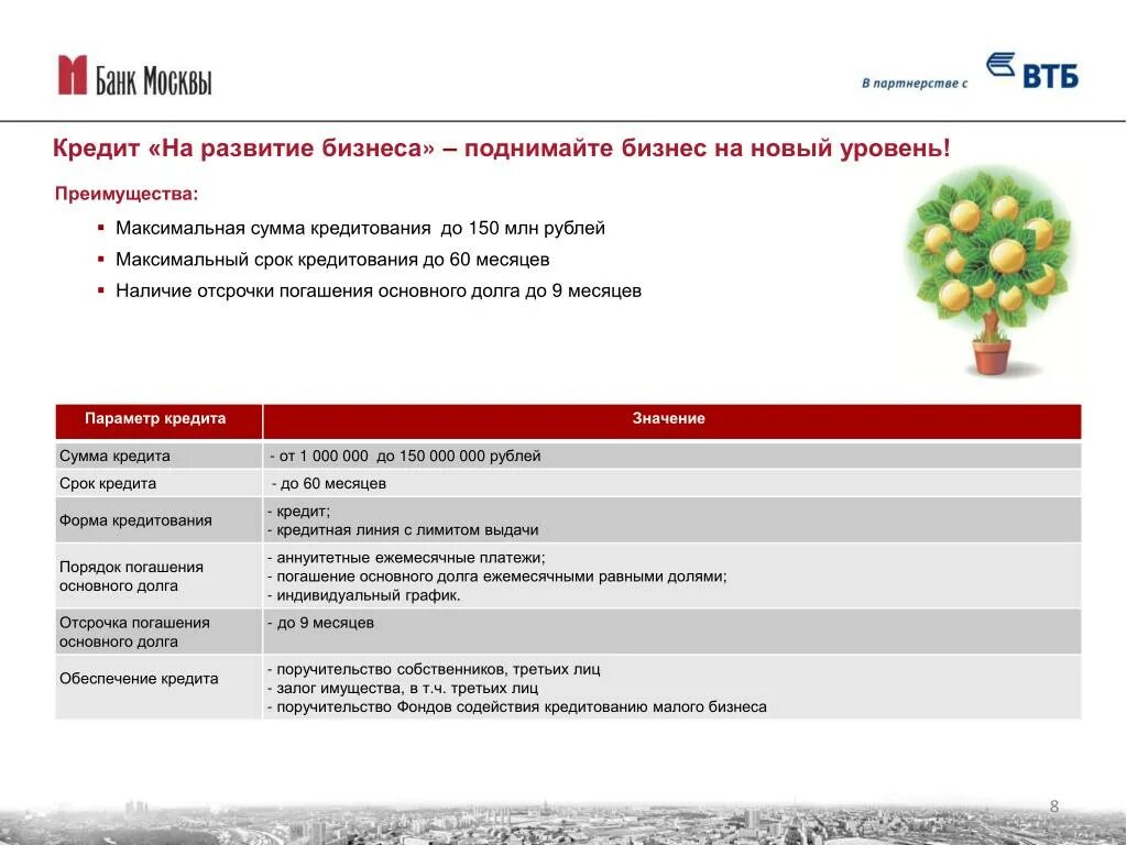 Почта банк максимальная сумма кредита. Максимальный кредит на бизнес. Кредит на оборудование для бизнеса. Максимальный срок кредитования до. Преимущества ВТБ.