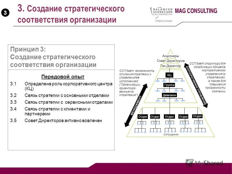 Стратегическое соответствие организации