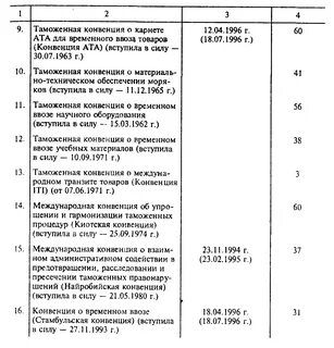 Конвенции список