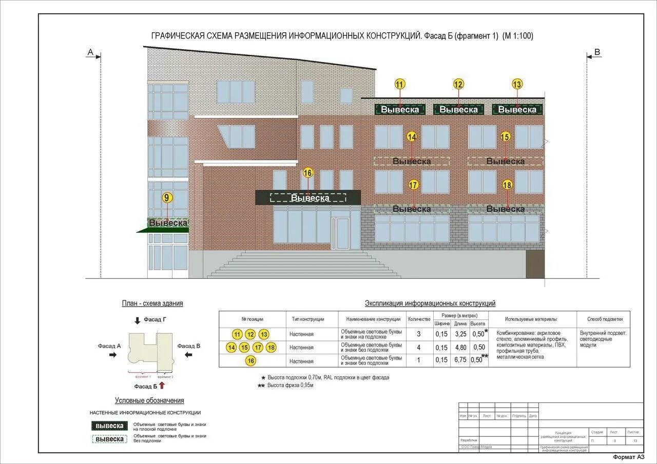 Размещение информационной вывески. Проект размещения вывески на фасаде. Схема размещения рекламных конструкций. Фасадная схема здания. Информационная фасадная конструкция.
