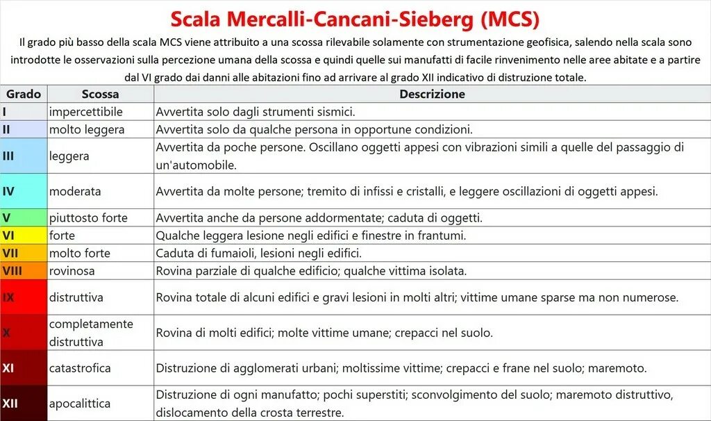 Scala pdf. Scala переменные. mercalli. аналог mercalli. шкала меркалли - рихарда.