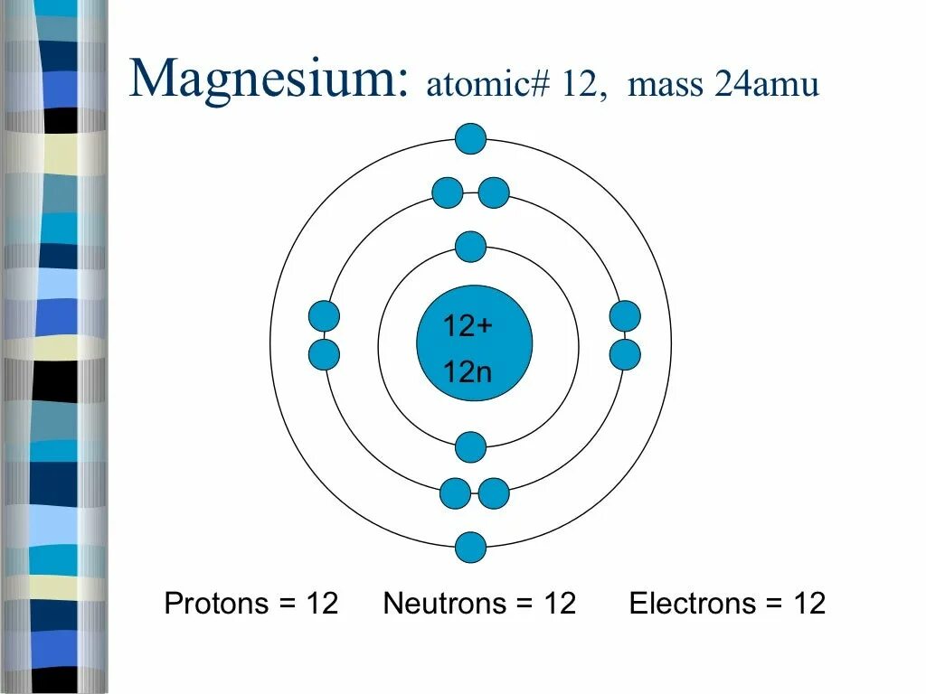 Три атома магния. Атом магния. Модель атома магния. Схематическая модель атома магния. Модель атома элемента магний.