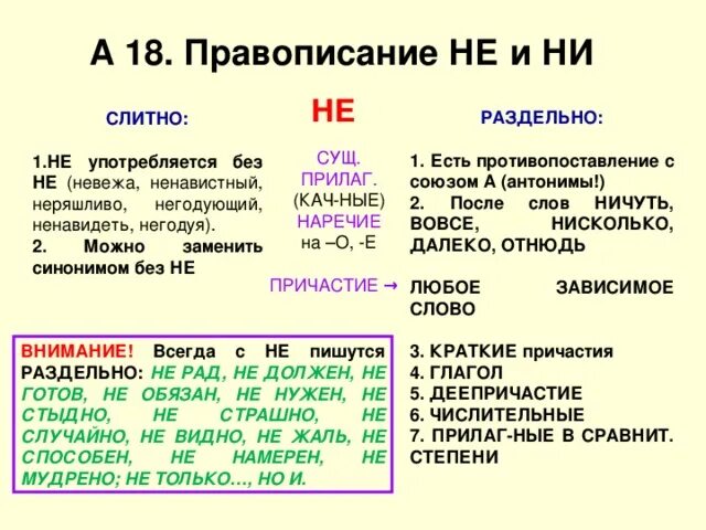 Как писать ничем или ни чем. Когда писать не и ни раздельно и слитно.