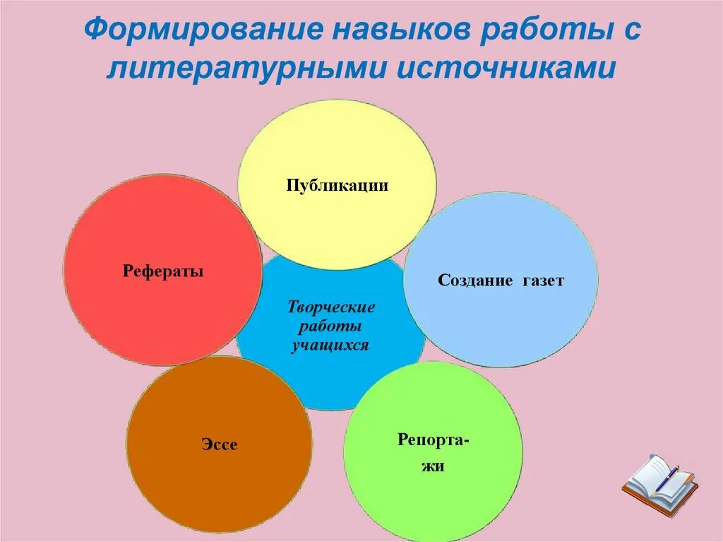 И навыками работы в данной. Работа с различными источниками информации. методика работы с литературными источниками. технологии работы с разными источниками. работа с разными видами источников информации.