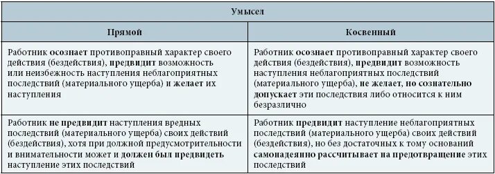 Вина в материальной ответственности. Доплата за материальную ответственность. Доплата за материальную ответственность в бюджетных учреждениях. Установить доплату за материальную ответственность. Надбавка за материальную ответственность пример.