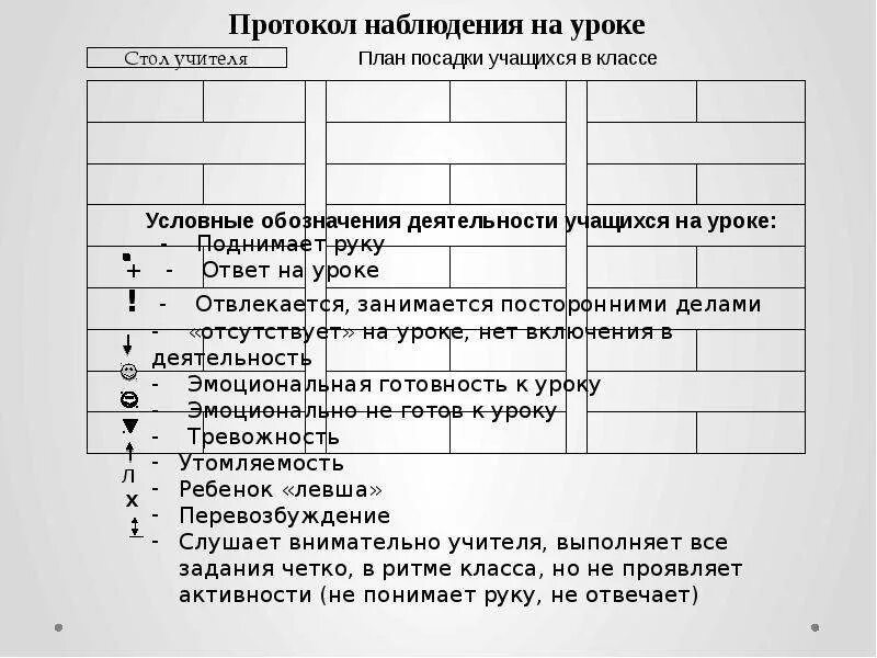 Протокол психологического наблюдения. Протокол наблюдения за учеником. Протокол наблюдения за обучающимся. Протокол наблюдения за учеником на уроке.