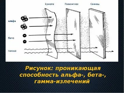 Гамма защита