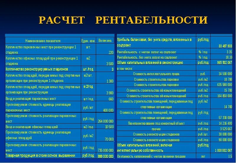 На производство и реализацию единицы. Расчёт рентабельности печатного станка. Расценка перестройка. Строительная единица тела. Фиксированные единицы в строительстве.