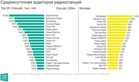 Топ радио москва