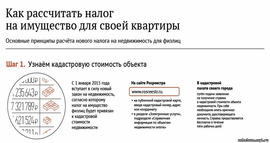 Налог на имущество ооо 2023. Как посчитать налог на квартиру. Как рассчитывается налог на имущество формула. Формула расчета налога на квартиру. Как рассчитать налог на кв.