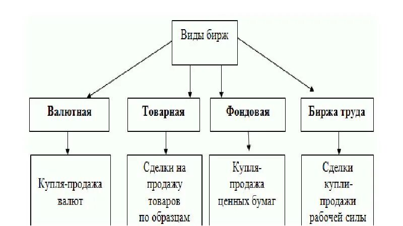 Товарная валютная