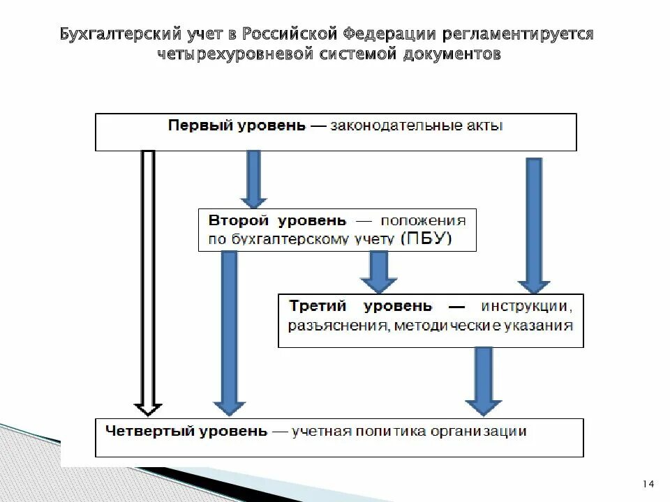 Рф с учетом особенностей